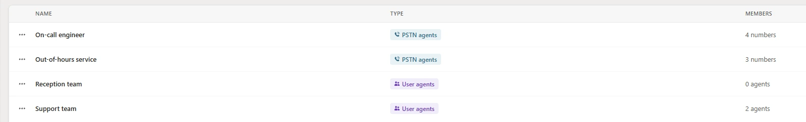 Overzicht van agentlijsten in Purple plus Config, met twee PSTN-agentlijsten en twee gebruikersagentlijsten en hun aantal leden