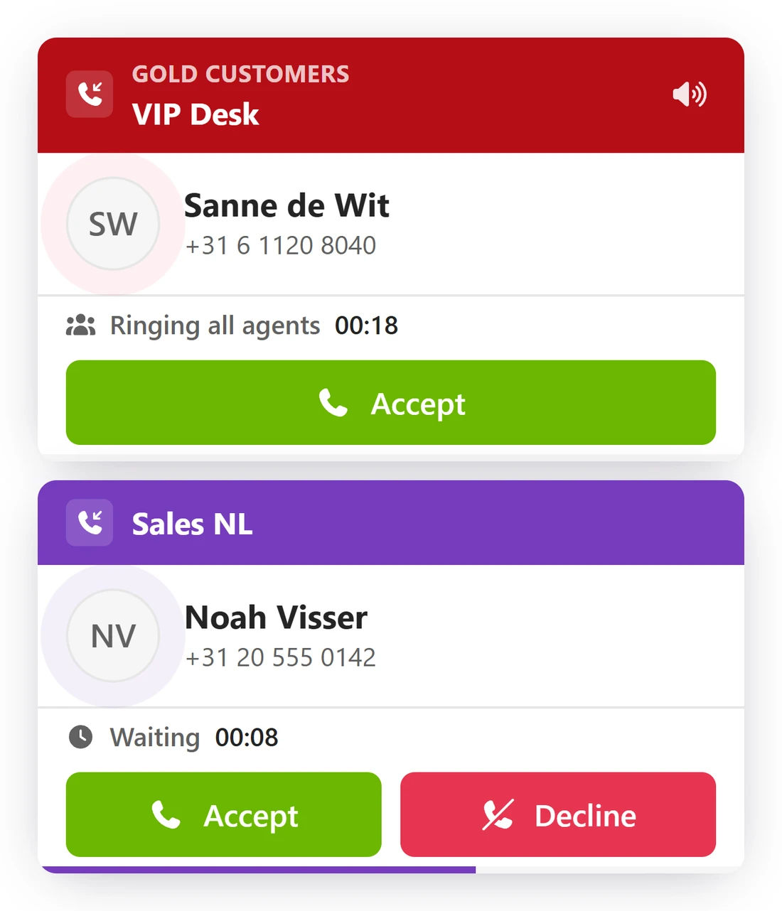 Two incoming call cards in the Purple plus client. The top card is red, headed Gold customers above VIP Desk, showing caller Sanne de Wit, the line Ringing all agents with a timer, and a single Accept button. Below it a purple Sales NL card for Noah Visser with Accept and Decline.